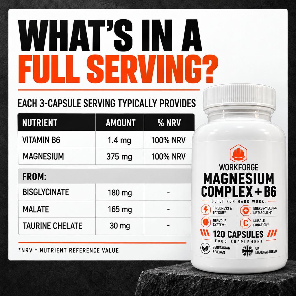 WORKFORGE Magnesium Complex serving information